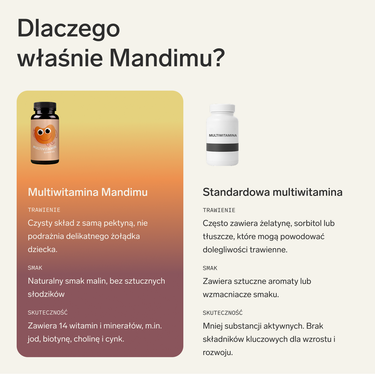 Multiwitamina dla dzieci (żelki 🐻)