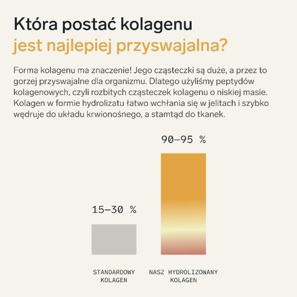 Kolagen premium z kwasem hialuronowym i witaminą C (smak mango)