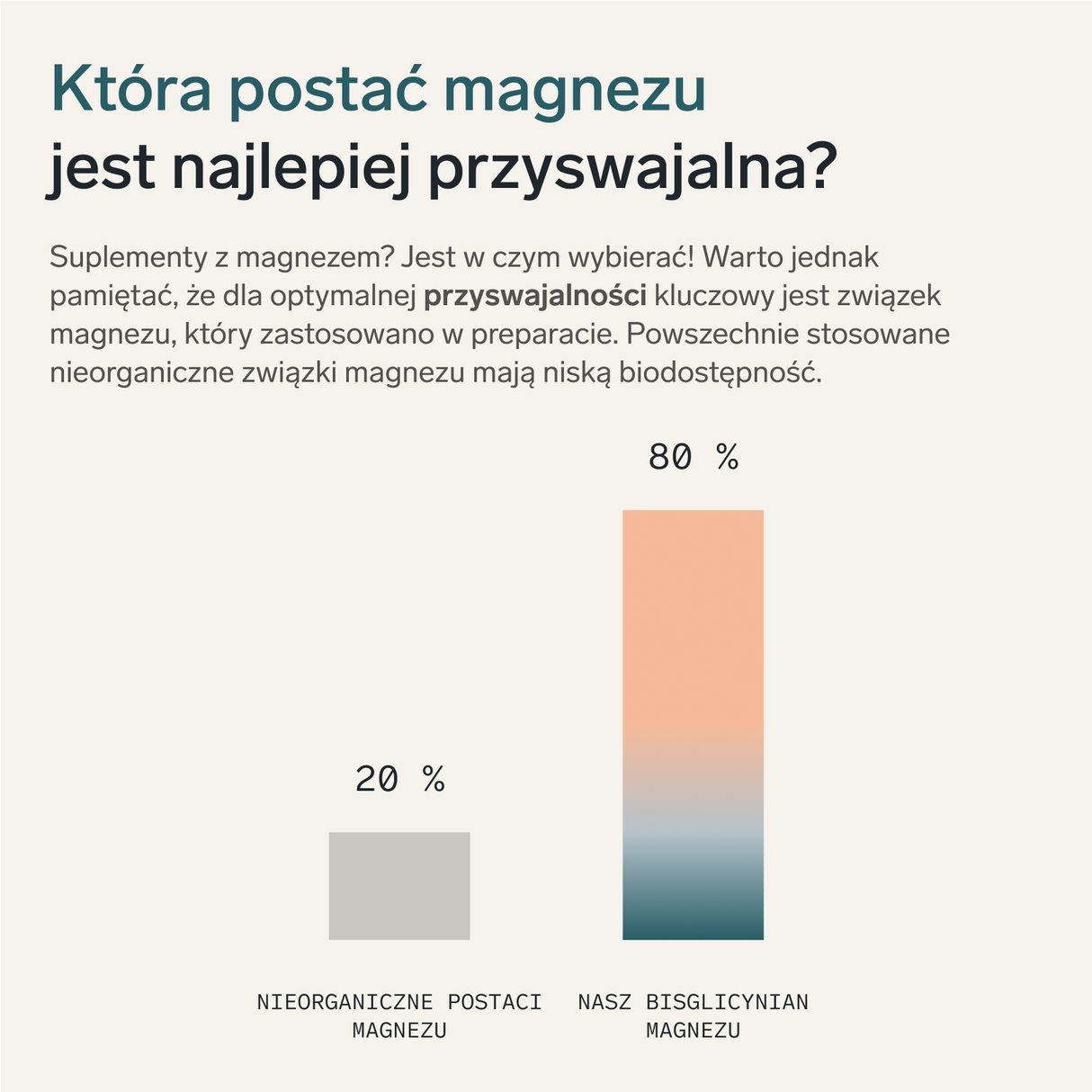 Bis-glicynian magnezu + witamina B6
