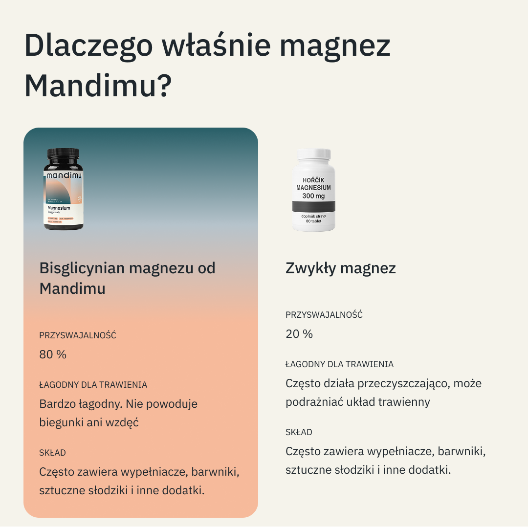 Bis-glicynian magnezu